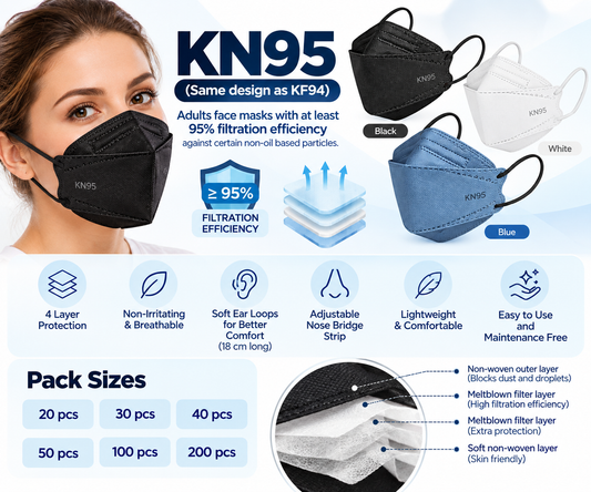 KN95 (KF94 design) 3ply face masks