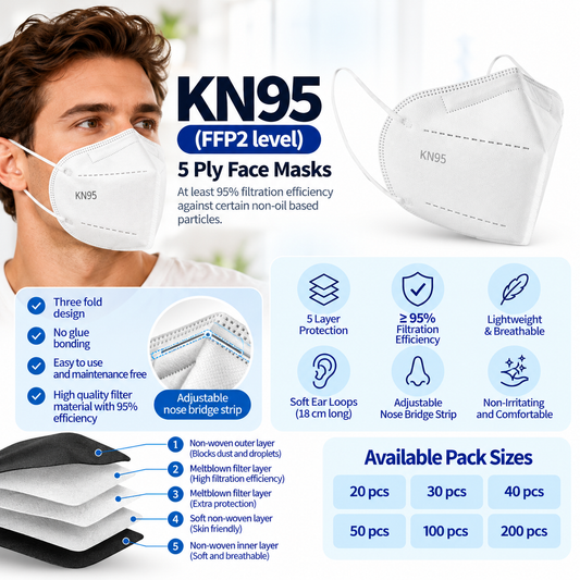 KN95 (FFP2 level) 5ply face masks