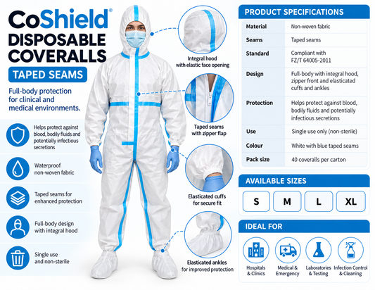 CoShield Taped-Seam Disposable Coveralls – White (40 Pack)