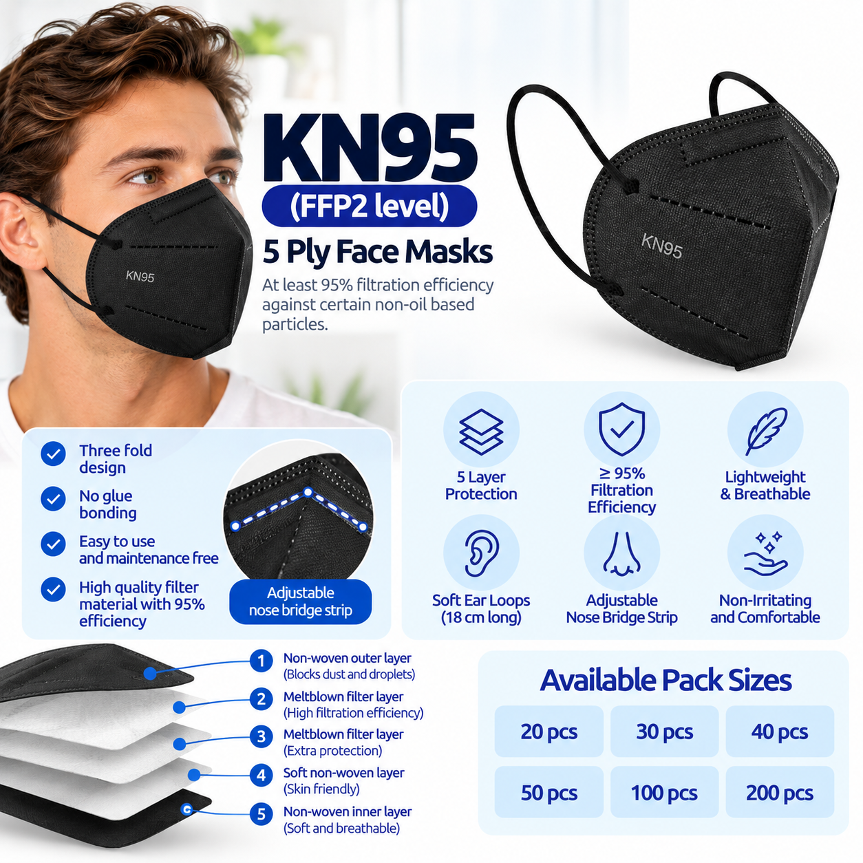 KN95 (FFP2 level) 5ply face masks