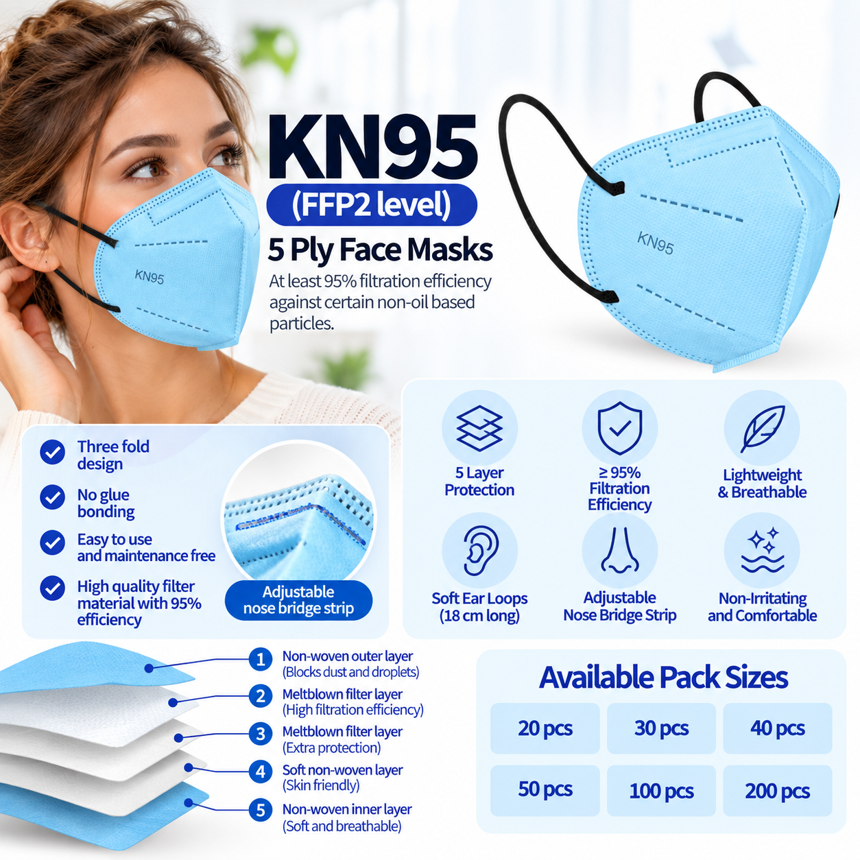 KN95 (FFP2 level) 5ply face masks