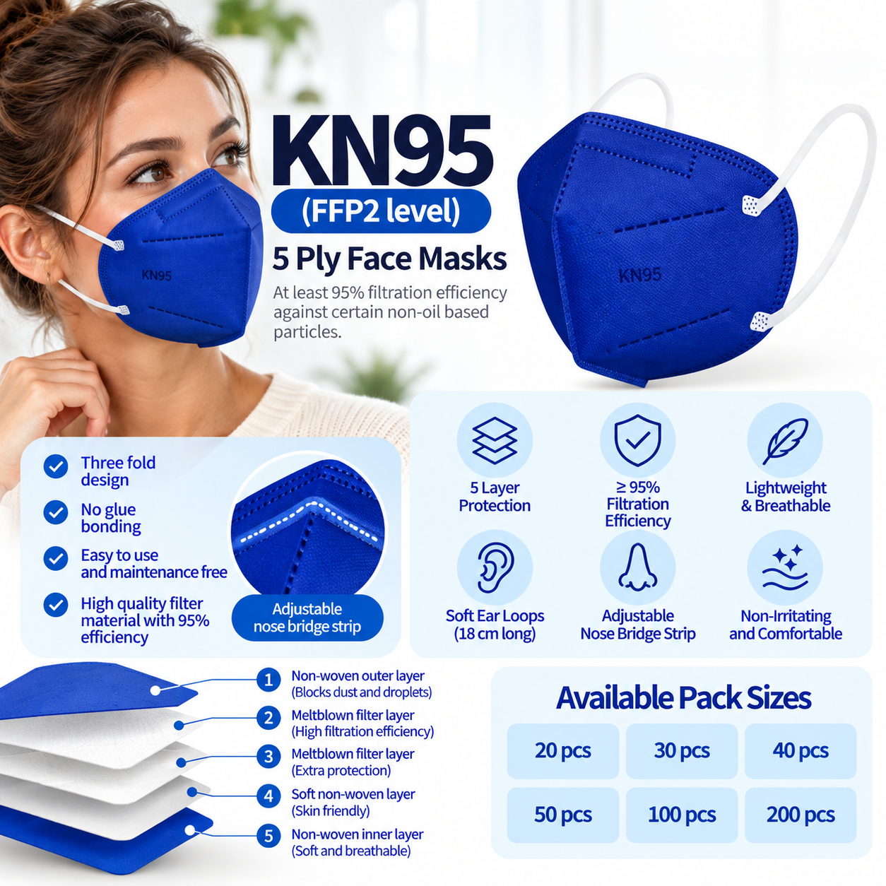 KN95 (FFP2 level) 5ply face masks