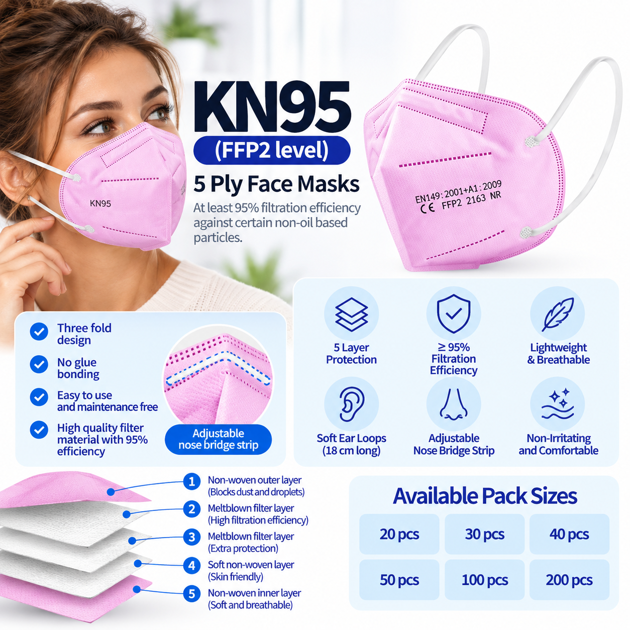 KN95 (FFP2 level) 5ply face masks