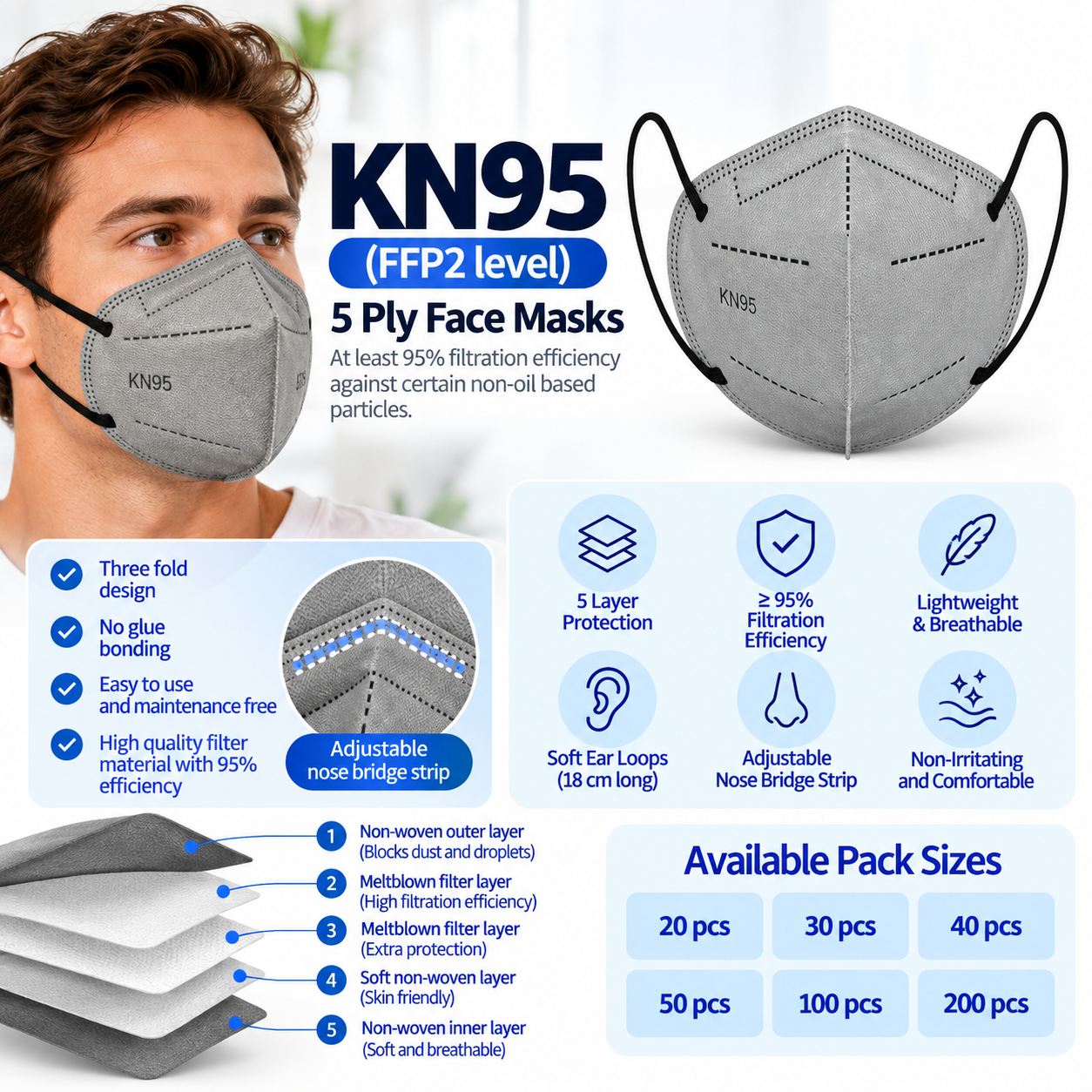 KN95 (FFP2 level) 5ply face masks